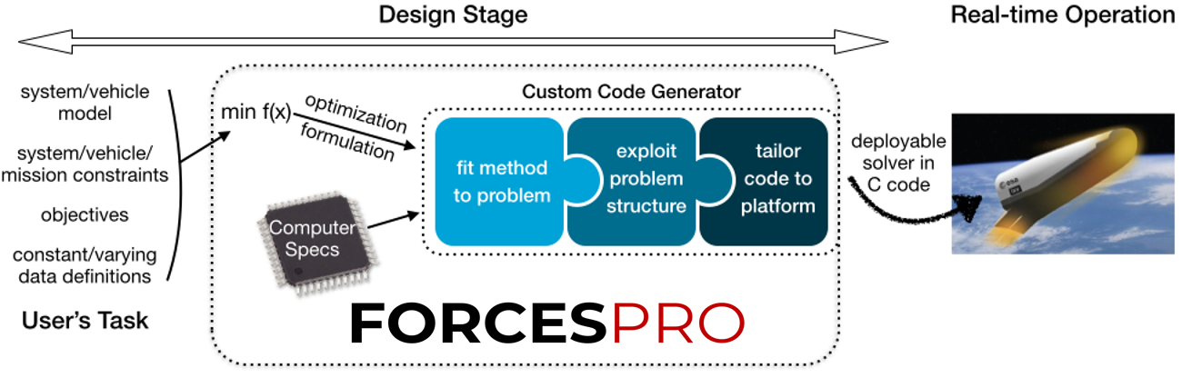 ../_images/FORCESPro_explanation.png