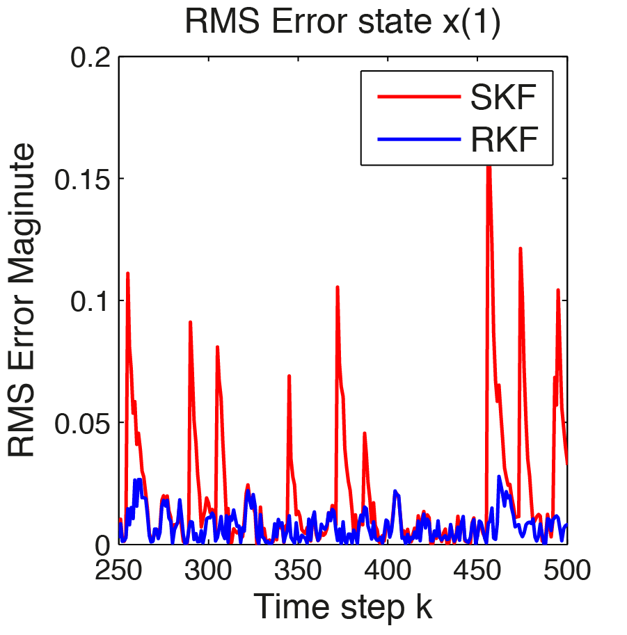 Type value error missing. RMS Error. Root mean Squared Error. Normalized root mean Square Error. Negative mean Squared Error.