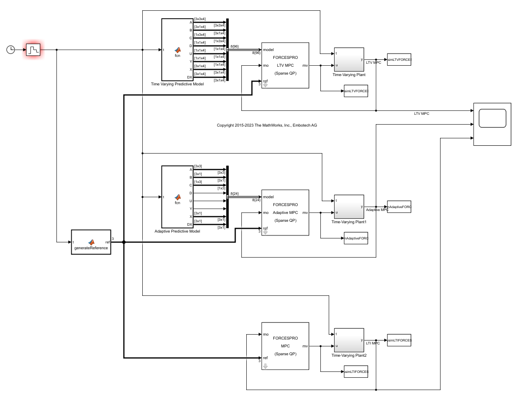 ../_images/plugin_time_varying_example_simulink_model.png
