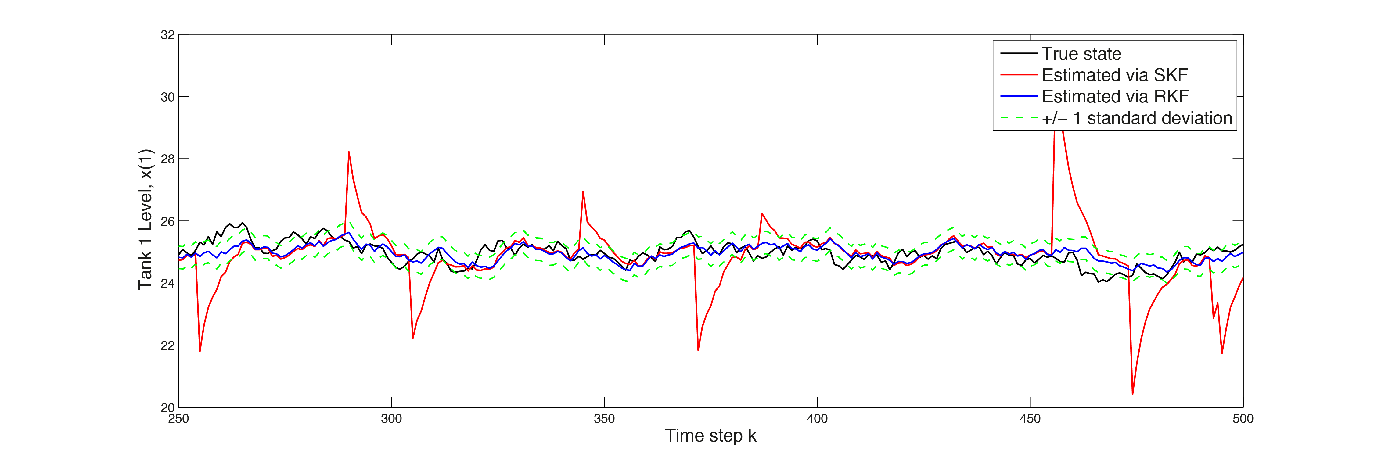 ../../_images/Estimated_Water_Tank_Levels_1.png