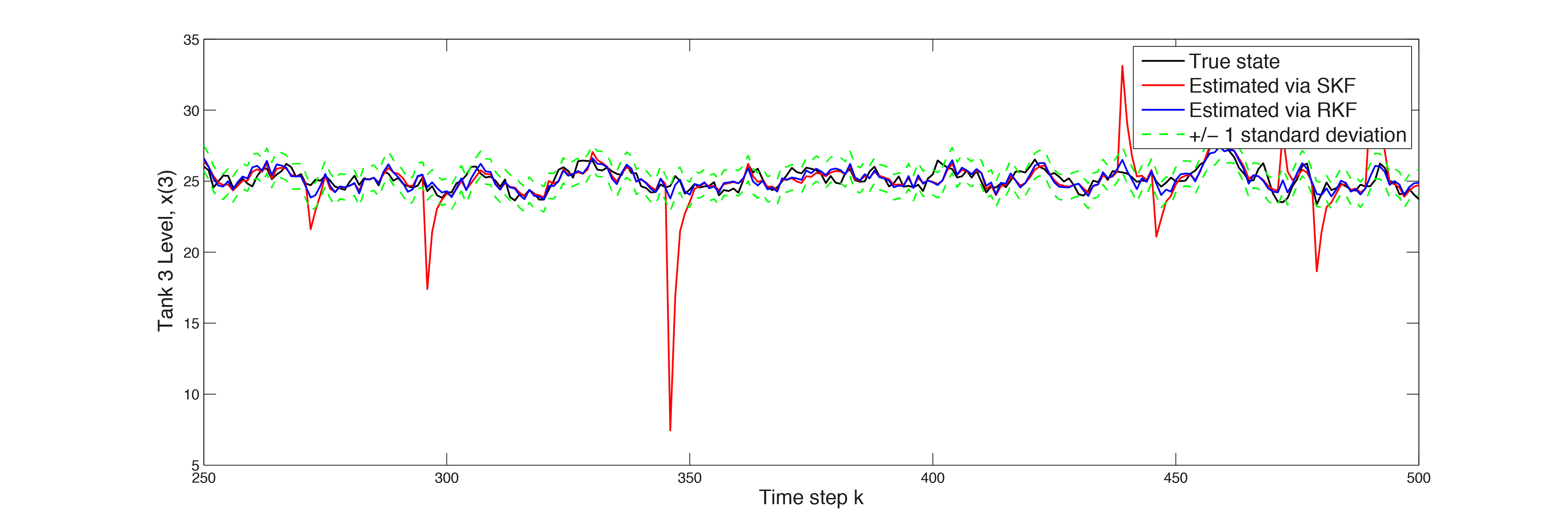 ../../_images/Estimated_Water_Tank_Levels_3.png