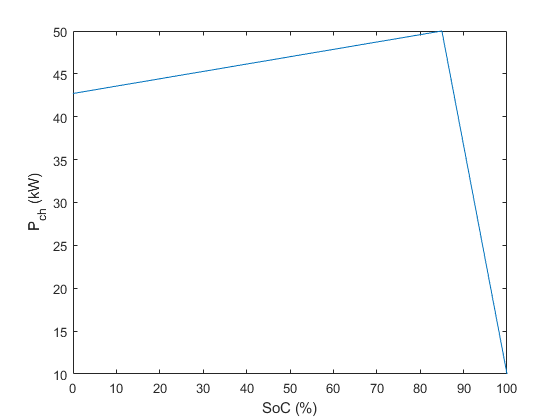 ../../_images/charging_speed_diagram.png