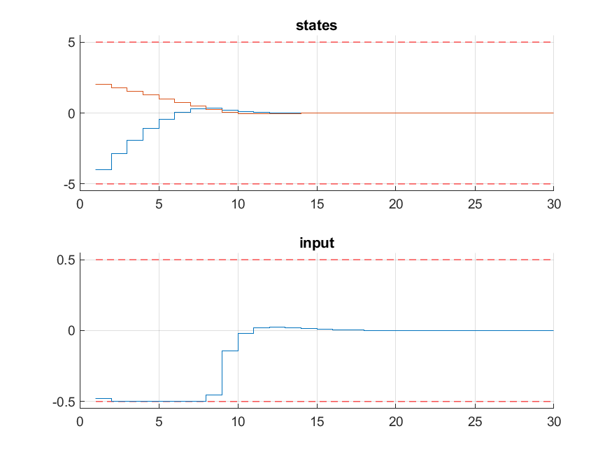 ../../_images/high_level_basic_example_plot1.png