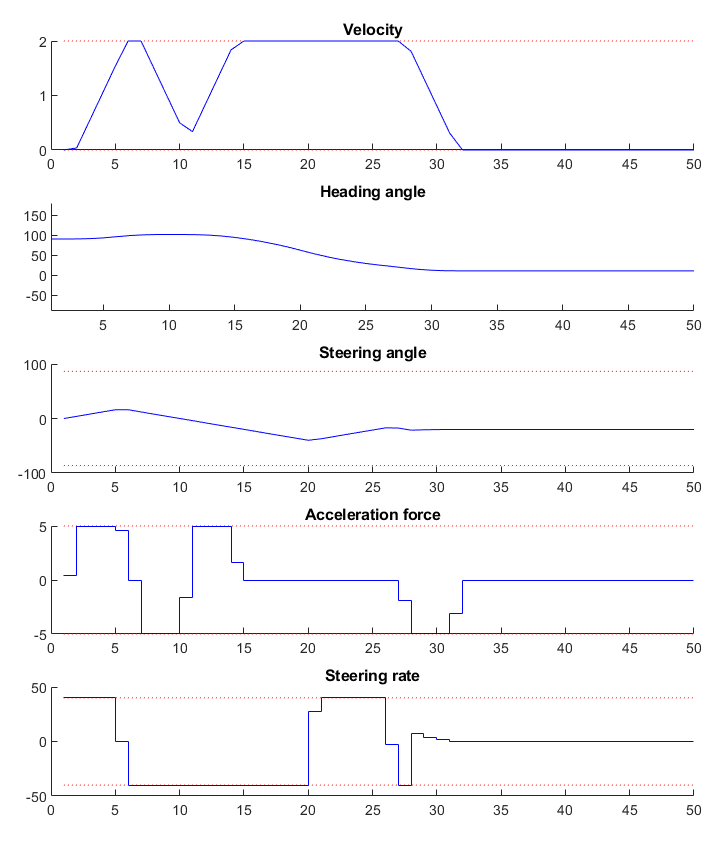 ../../_images/high_level_obstacle_avoidance_plot_xu.png