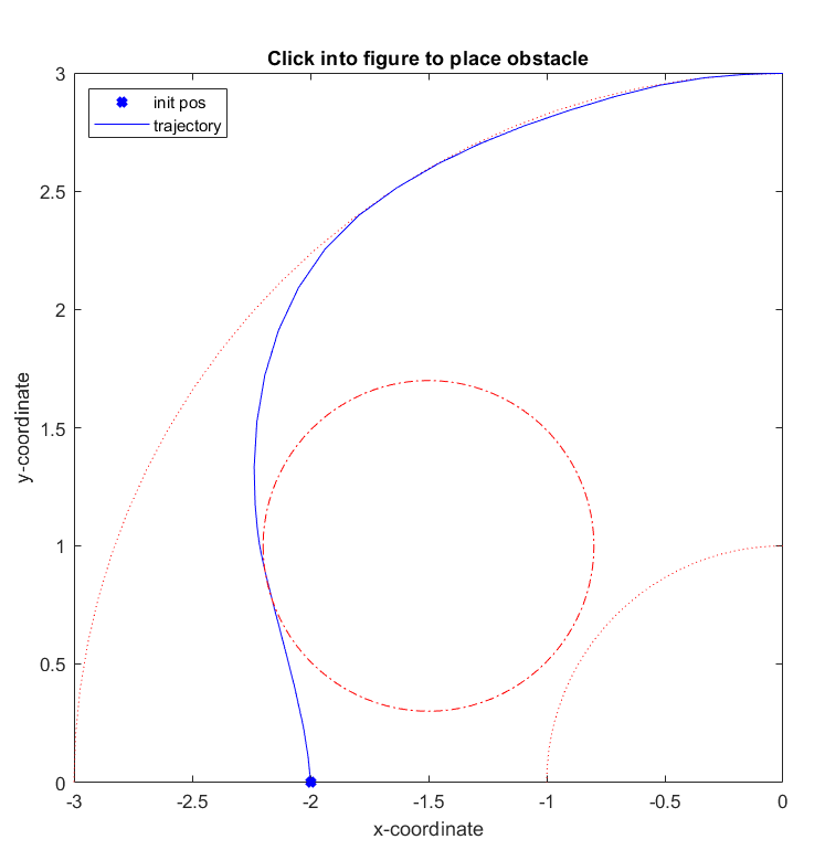 ../../_images/high_level_obstacle_avoidance_traj_plot.png