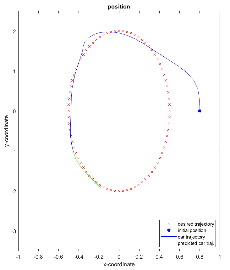 ../../_images/high_level_path_tracking_legacy_plot_prediction_traj.png