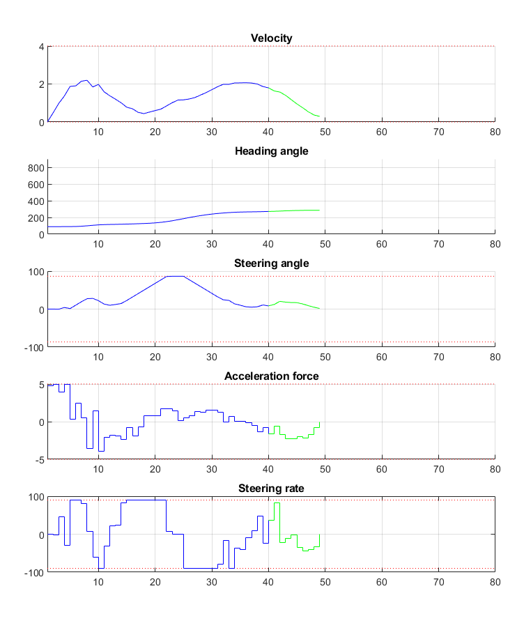 ../../_images/high_level_path_tracking_legacy_plot_prediction_xu.png