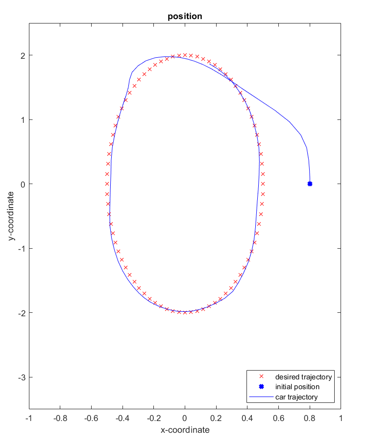 ../../_images/high_level_path_tracking_legacy_plot_traj.png