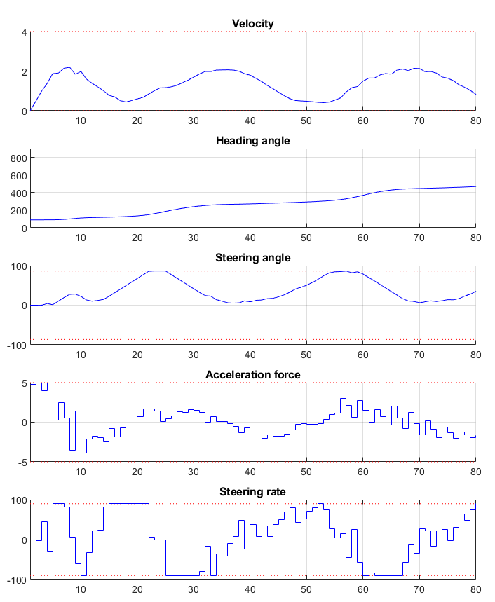 ../../_images/high_level_path_tracking_legacy_plot_xu.png