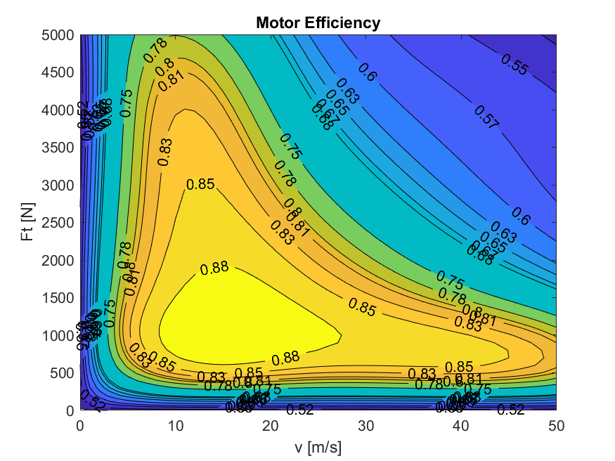 ../../_images/motor_efficiency_2d1.png