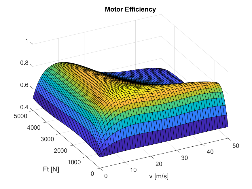 ../../_images/motor_efficiency_3d1.png