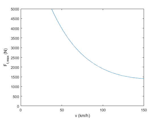 ../../_images/traction_hyperbola_diagram.png