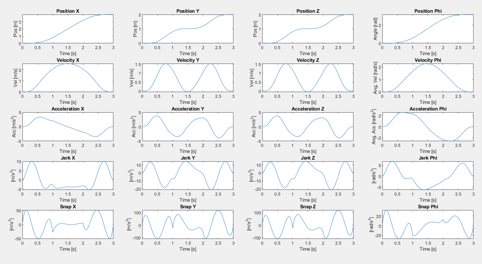 ../../_images/y2f_traj_opt_quadrotor_plot2.png